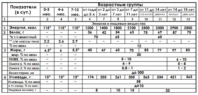 Реферат: Оценка степени боли у детей